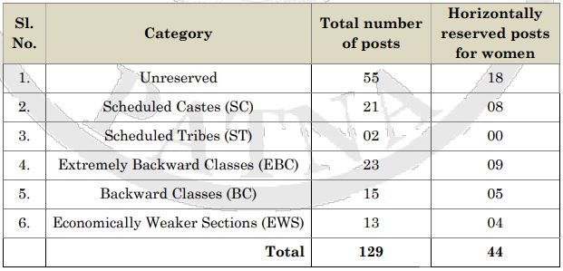 Patna high court post details