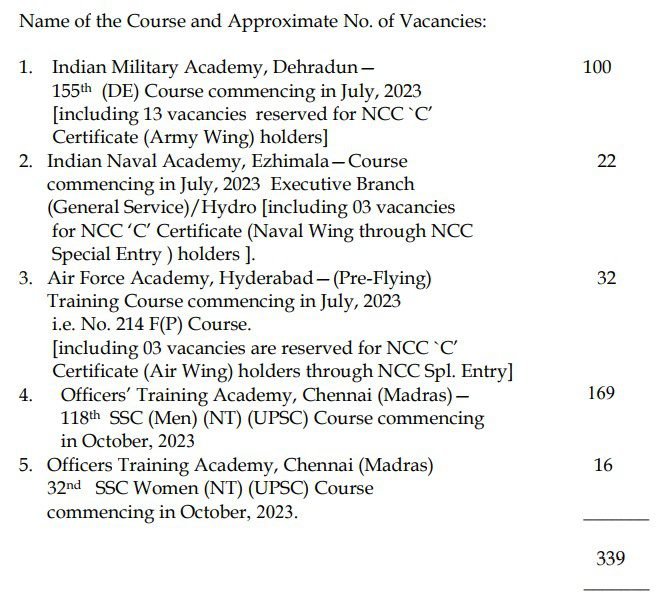 Upsc cds ii online form 2022