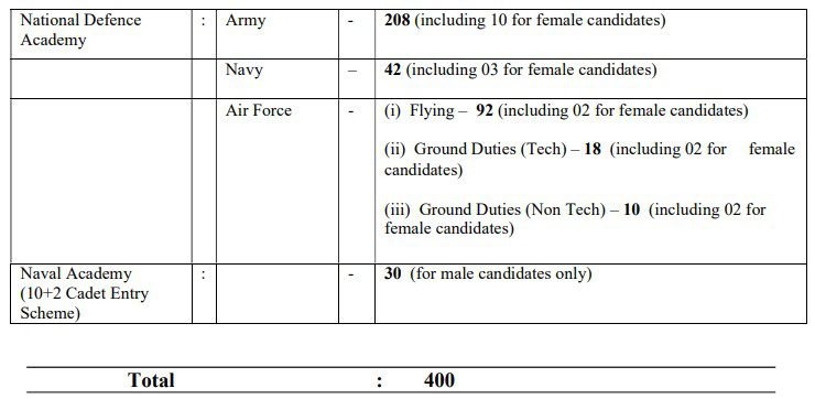 Upsc nda/ na ii online form 2022