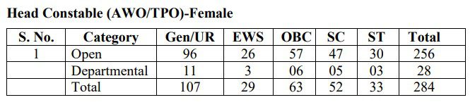 Ssc head constable awo/tpo