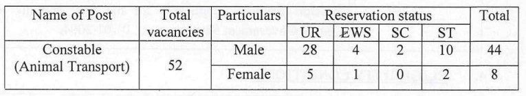 Itbp constable (animal transport) recruitment 2022