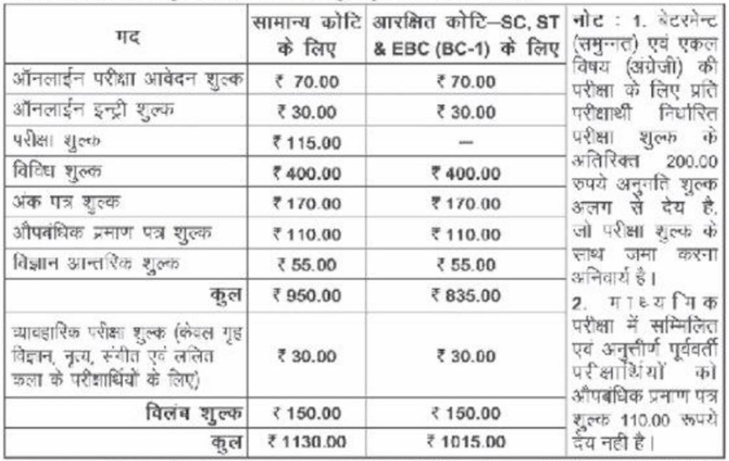 Bihar board matric exam 2023 - परीक्षा फार्म एवं रजिस्ट्रेशन कार्ड में सुधार हेतु तिथि विस्तारित किया गया