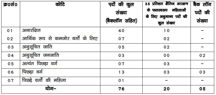 Bihar police prohibition constable post details 2022