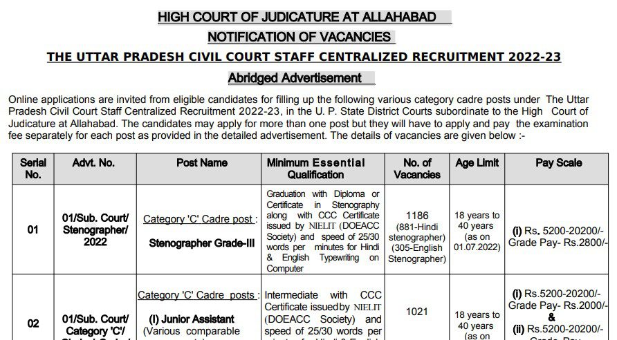 Allahbad high court group c and d various post recruitment 2022