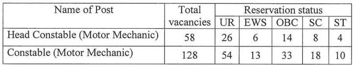 Itbp head constable & constable recruitment 2022