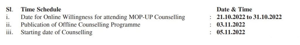 Mop up counselling schedule 2022