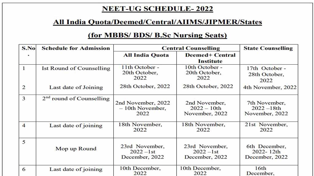 Neet ug counselling schedule 2022