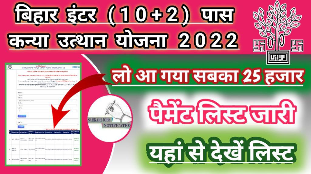 Bihar inter mkuy 2022: जारी किया गया पैमेंट लिंस्ट यहाँ से चेक करे अपना नाम, लिंग जारी किया गया