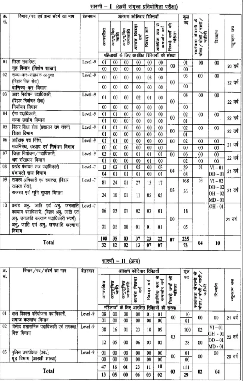 Bihar bpsc 69th pre exam online form 2023