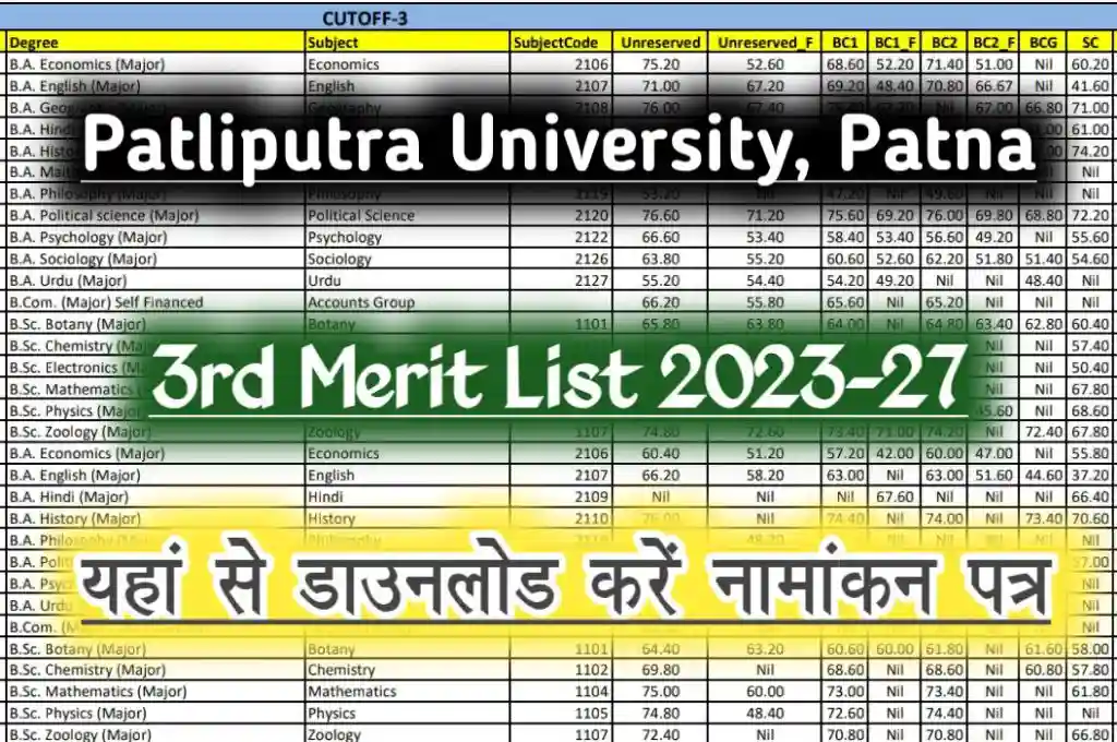 Patliputra university ppu ug 3rd merit list 2023