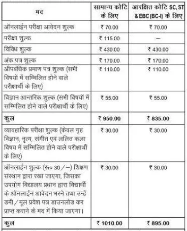 Bihar board matric exam 2024 application fee