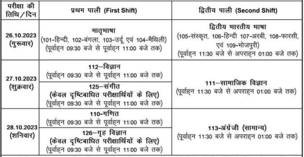 Bihar board 09th & 10th monthly exam program october 2023
