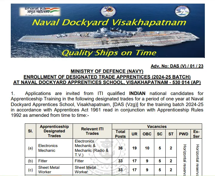 Indian navy recruitment 2023 online form