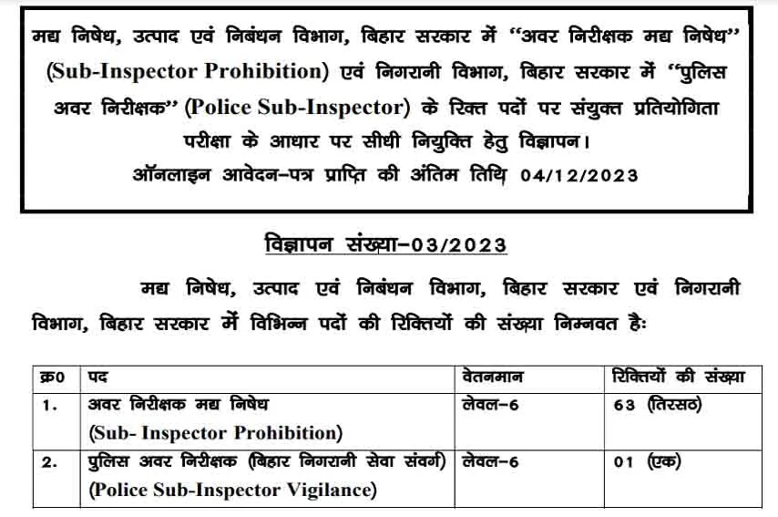 Bihar police prohibition sub inspector (si) new recruitment 2023