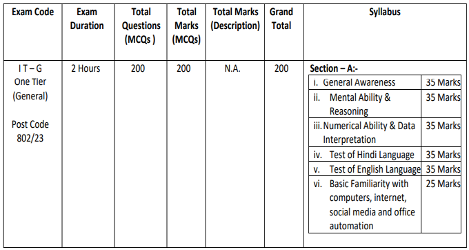 Dsssb various post advt. 05/2023 recruitment 2024 examination syllabus
