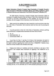 Cutoff list pdf