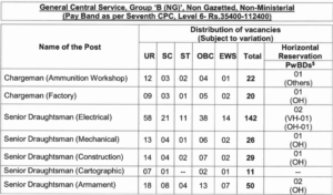 Indian navy cet recruitment 2023 online form