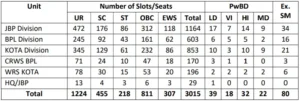 West central railway recruitment 2023