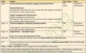 Csir case recruitment online form 2023