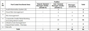 Idbi bank sco & manager recruitment 2023 apply online link active