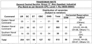 Indian navy cet recruitment 2023 online form