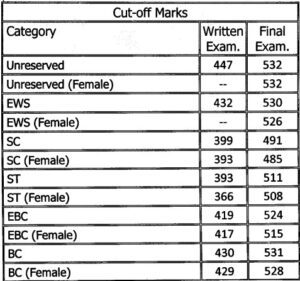 Bpsc 68th final result cut-off all category