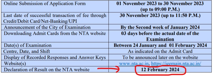 Nta jee main session 1 result/score card 2024