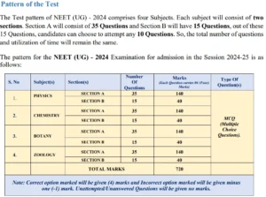 Neet ug admission online form 2024