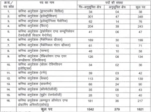 Rsmssb rajasthan junior instructor recruitment 2024 for 2500 posts with syllabus