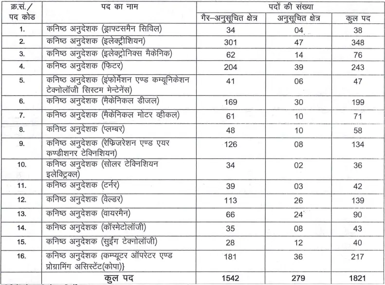 Rsmssb rajasthan junior instructor recruitment 2024 for 2500 posts with syllabus