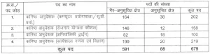 Rsmssb rajasthan junior instructor recruitment 2024 for 2500 posts with syllabus