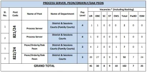 Dsssb dak peon recruitment 2024 online form