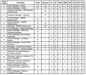 Ib specialist officer recruitment 2024 online form