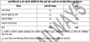 Rrb railway technician syllabus 2024