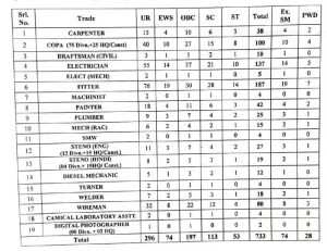 Railway secr recruitment 2024 online form