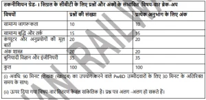 Rrb railway technician syllabus 2024