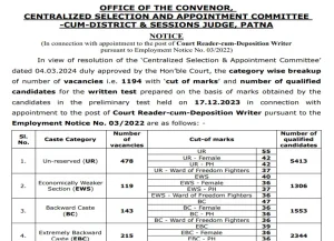 Patna high court reader-cum-deposition writer adv. No. 03/2022 result 2024