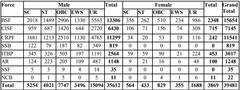 Ssc gd constable recruitment online form 2024