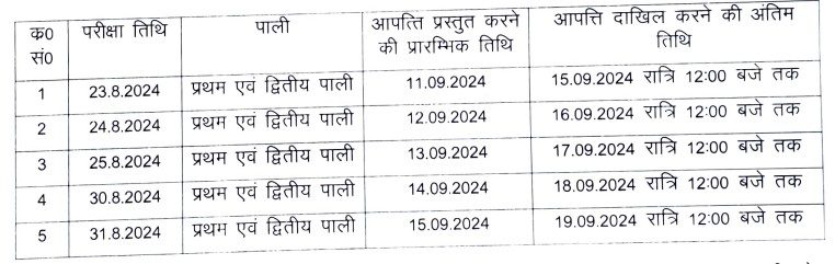 Up police exam answer key 2024