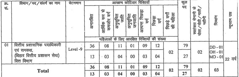 BPSC 71st Pre Exam 2025: Apply Online for Bihar PCS Exam, Eligibility Criteria, How to Fill Form