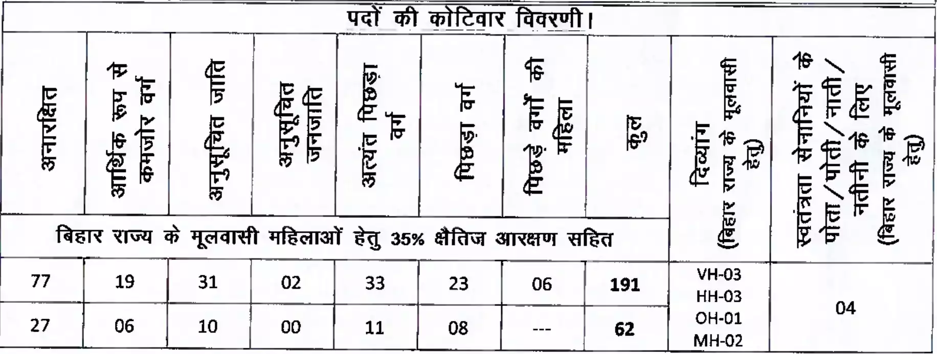 Bihar BTSC PUMP OPERATOR Recruitment 2025-26