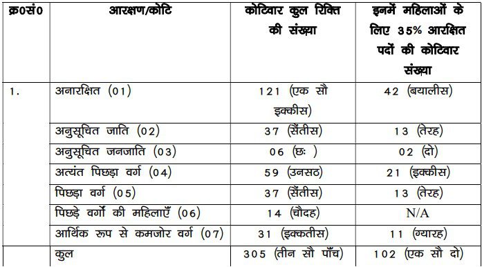 Bihar Police BPSSC Steno ASI Recruitment Online Form 2024