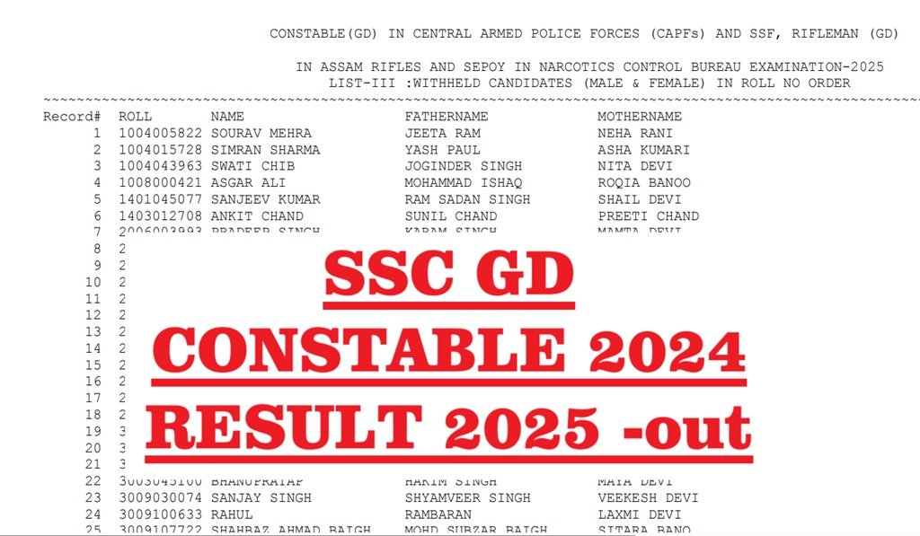 SSC GD Constable 2024 Result 2025 Out - Check their Name in the List