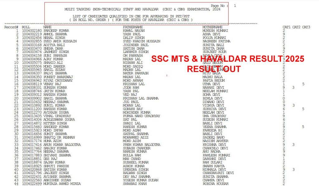 SSC MTS And Havaldar 2024 Result Declared 2025 for Havaldar Post