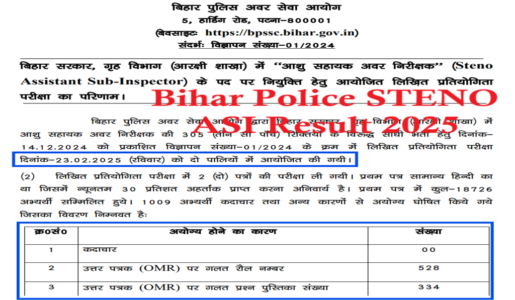 Bihar Police Steno ASI Result 2025 Out, Download Result, Direct Link for Cutoff List