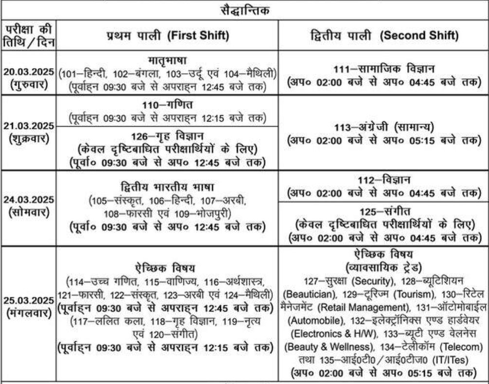 Bihar Board 09th Annual Exam 2025, Examination Program Exam Start from 20 March 2025