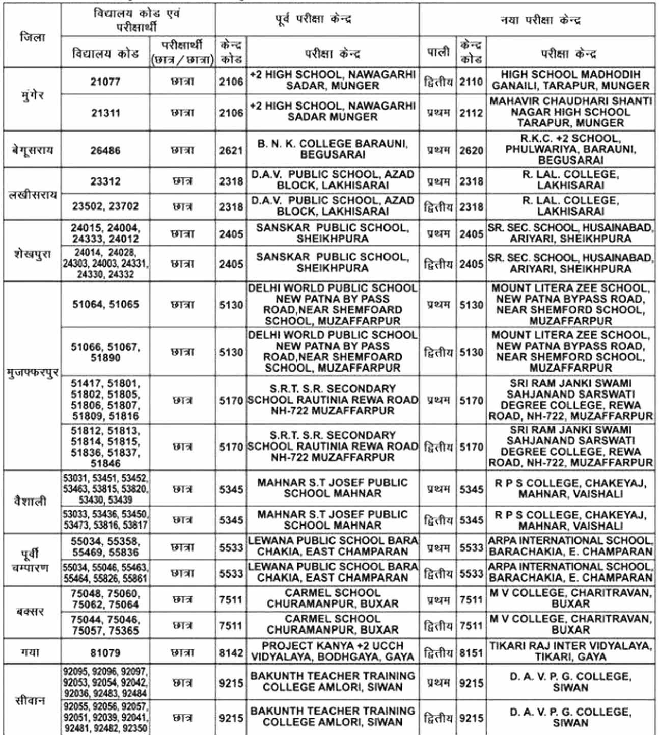 Bihar Board Matric Exam 2025: बिहार बोर्ड 10वीं परीक्षा 2025 में कुछ विधालयों की परीक्षा केन्द्रों को बदला गया हैं, यहां देखें सभी नयें परीक्षा केन्‍द्रों की सुची।