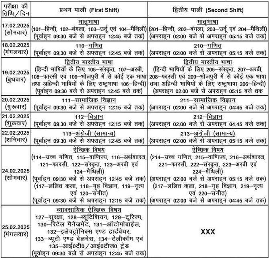 Bihar Board Matric Exam Time Table Exam 2025, Official Program