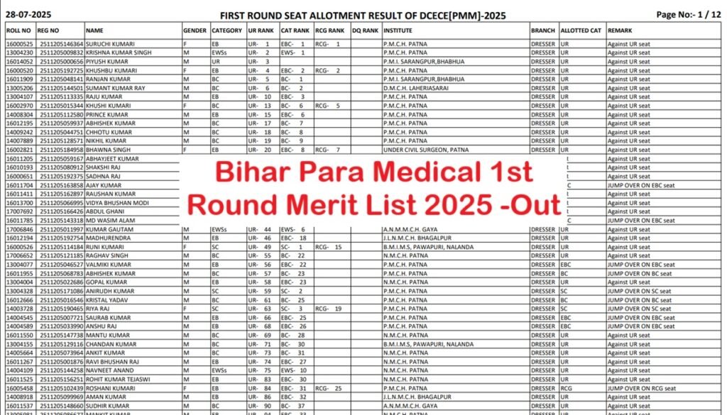 Bihar Para Medical First Round Seat Allotment Result 2025