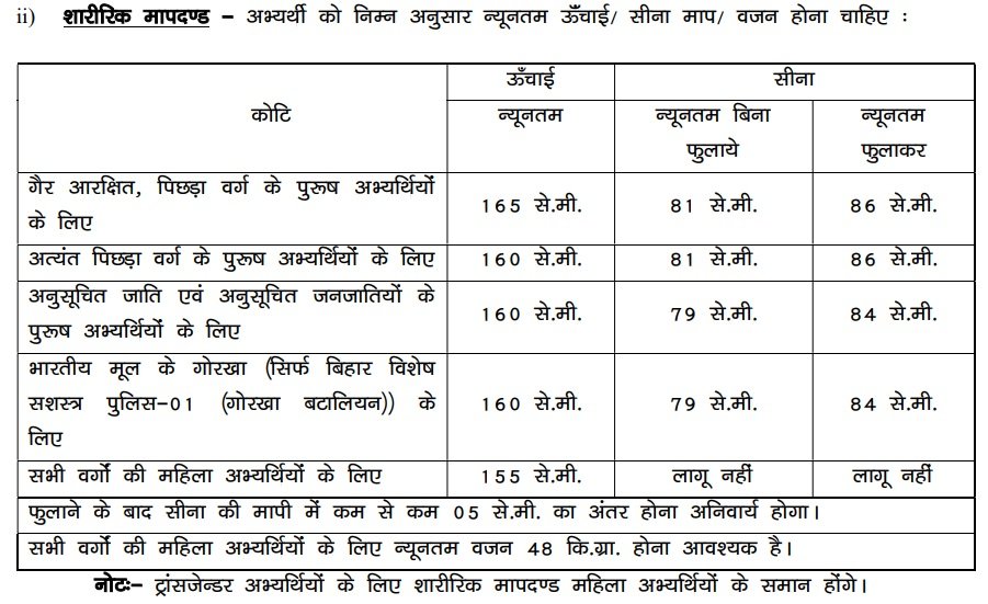 CSBC Bihar Police Driver Constable Recruitment 2025 for 4361 Posts
